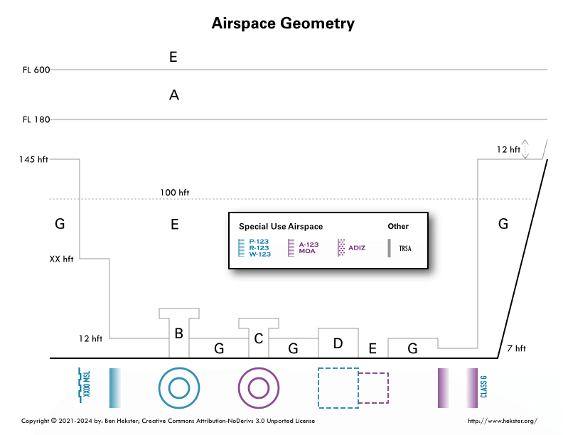 Sectional chart airspace geometry