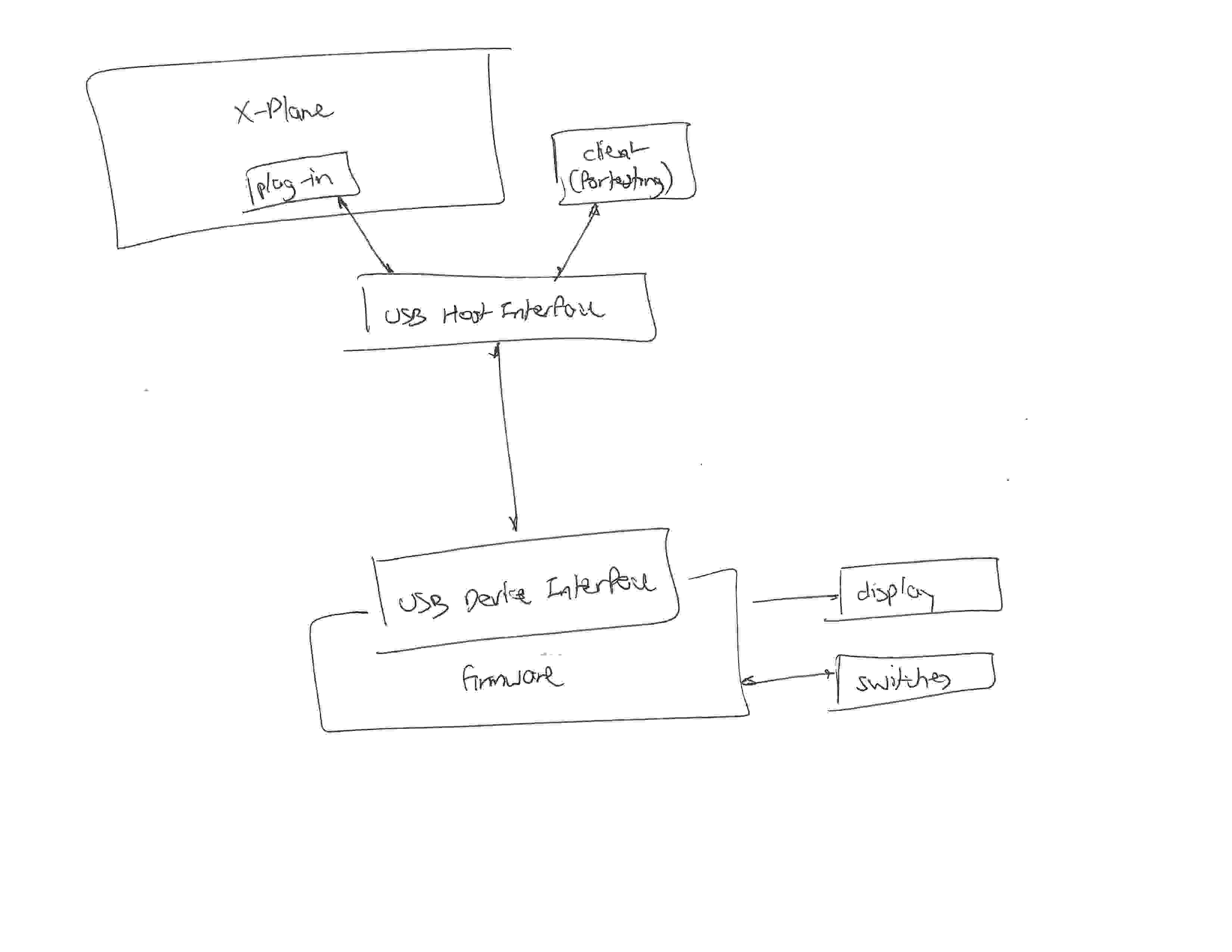 Hand-drawn architecture diagram